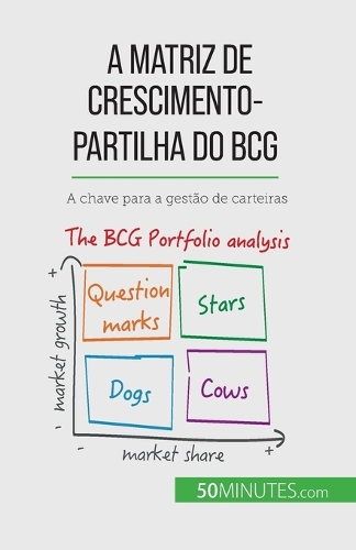 A matriz de crescimento-partilha do BCG: teorias e aplicações: A chave para a gestão de carteiras