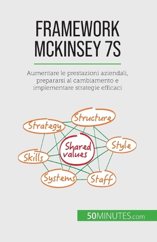 Framework McKinsey 7S: Aumentare le prestazioni aziendali, prepararsi al cambiamento e implementare strategie efficaci