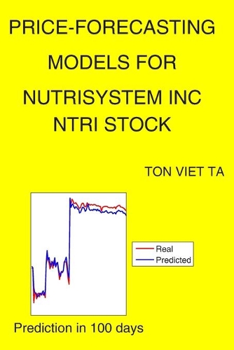 Price-Forecasting Models for NutriSystem Inc NTRI Stock