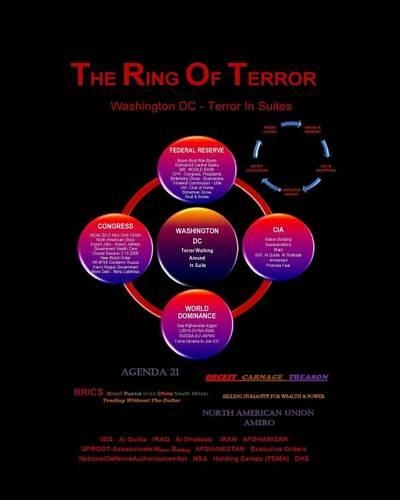 The Ring of Terror