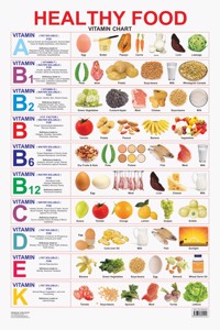 Healthy Food (Vitamin Chart)