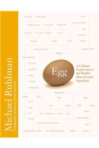 Egg: A Culinary Exploration of the World's Most Versatile Ingredient