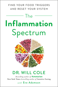 Inflammation Spectrum