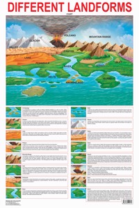 Different Land Forms