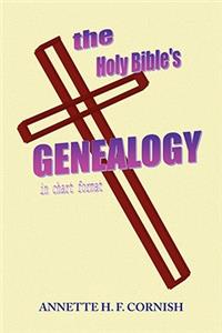 Holy Bible's Genealogy