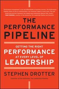 Performance Pipeline