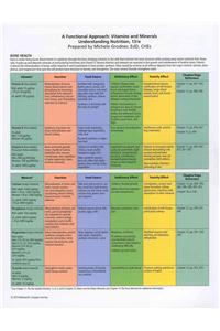 A Functional Approach: Vitamins and Minerals