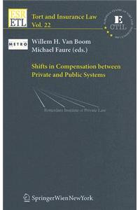 Shifts in Compensation Between Private and Public Systems