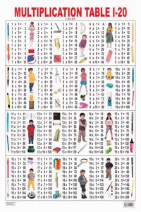 Multiplication Chart