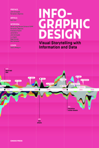 Infographic Design