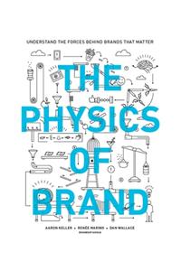 Physics of Brand