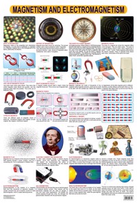 Magnetism & Electromagnetism