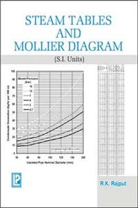 Steam Tables and Mollier Diagram