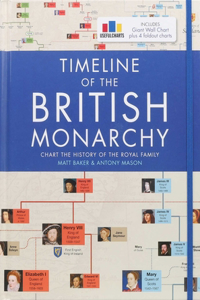 Timeline of the British Monarchy