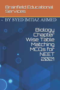 Biology Chapter Wise Table Matching MCQs for NEET 2021
