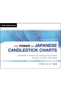 Power of Japanese Candlestick Charts