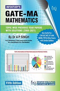 GATE-MA Mathematics