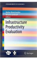 Infrastructure Productivity Evaluation