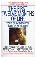 First Twelve Months of Life