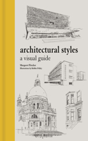 Architectural Styles