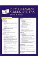 New Testament Greek Syntax