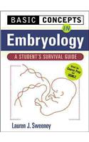 Basic Concepts in Embryology: A Student's Survival Guide