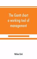 Gantt chart, a working tool of management