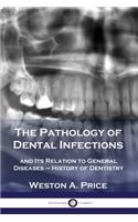 Pathology of Dental Infections