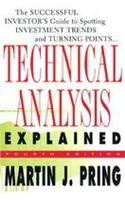 Technical Analysis Explained