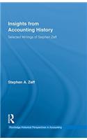 Insights from Accounting History