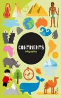 Continents