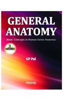 General Anatomy : Basic Concepts in Human Gross Anatomy