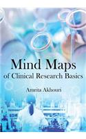 Mind Maps of Clinical Research Basics