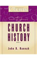 Charts of Modern and Postmodern Church History