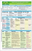 MemoCharts Pharmacology: Diabetes Mellitus and Its Drug Therapy (Review chart)