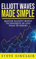 Elliott Waves Made Simple