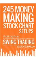 245 Money Making Stock Chart Setups