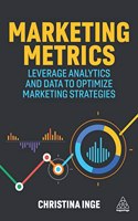 Marketing Metrics