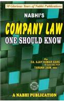 Company Law One Should Know