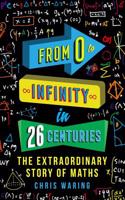 From 0 to Infinity in 26 Centuries