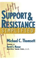 Support & Resistance Simplified