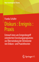 Diskurs: Ereignis: PRAXIS