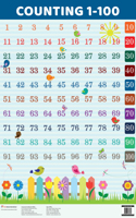 Charts: Counting 1 - 100 Charts (Educational Charts for kids)