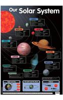 Our Solar System