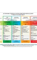 Autonomic Nervous System Table: Laminated Card