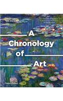 Chronology of Art