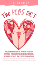 PCOS Diet