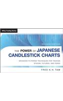 Power of Japanese Candlestick Charts