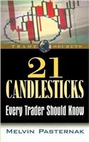 21 Candlesticks Every Trader Should Know