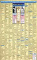 The Constitution Of India & Constitutional Amendments Act {Combo Wall Chart}